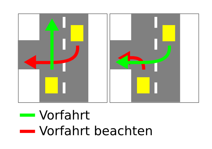 Eine Skizze zur (damals) bestehenden Vorfahrtsregelung in Neuseeland: rechts vor links trotz Linksverkehr