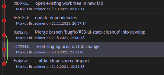 The history graph has an empty parallel branch with no commits on it