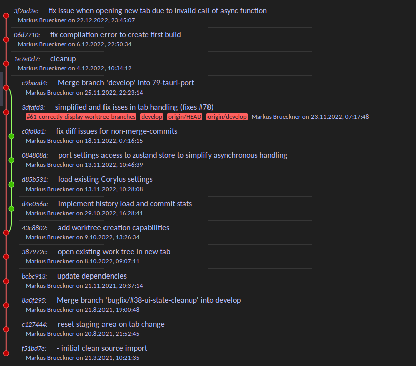The history graph with no empty parallel branches